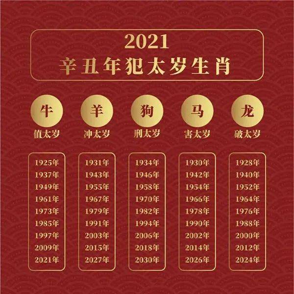 2021年农历辛丑年犯太岁,十二生肖的守护神都有谁?