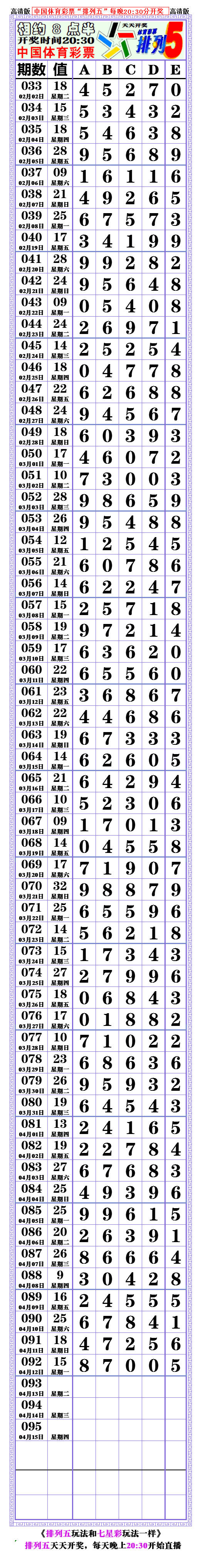 21093期:(排列五高清长条) (七星彩808经典长条)