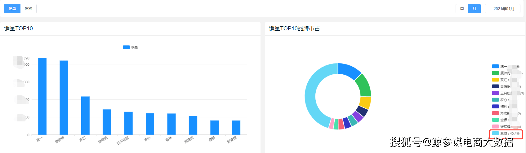 *数据源于「鲸参谋」