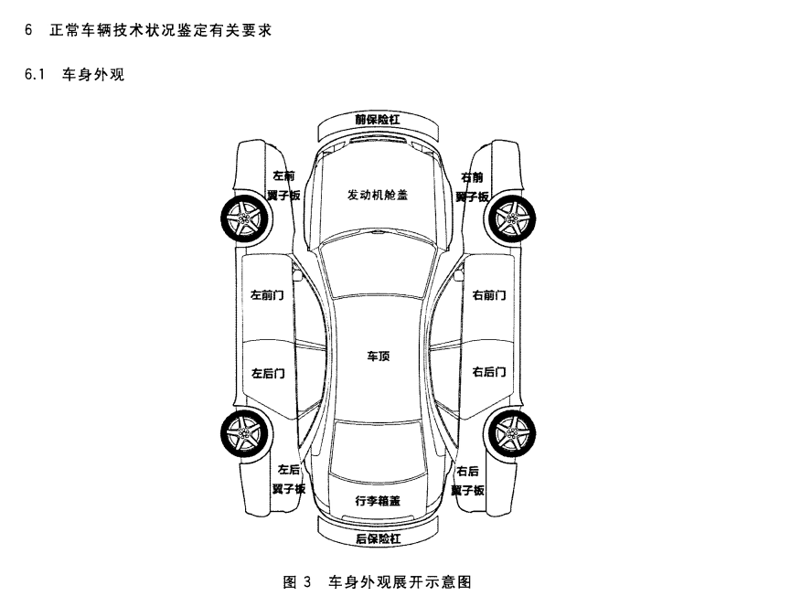 二手车鉴定评估:翼子板被切割对车辆安全不构成结构性损伤