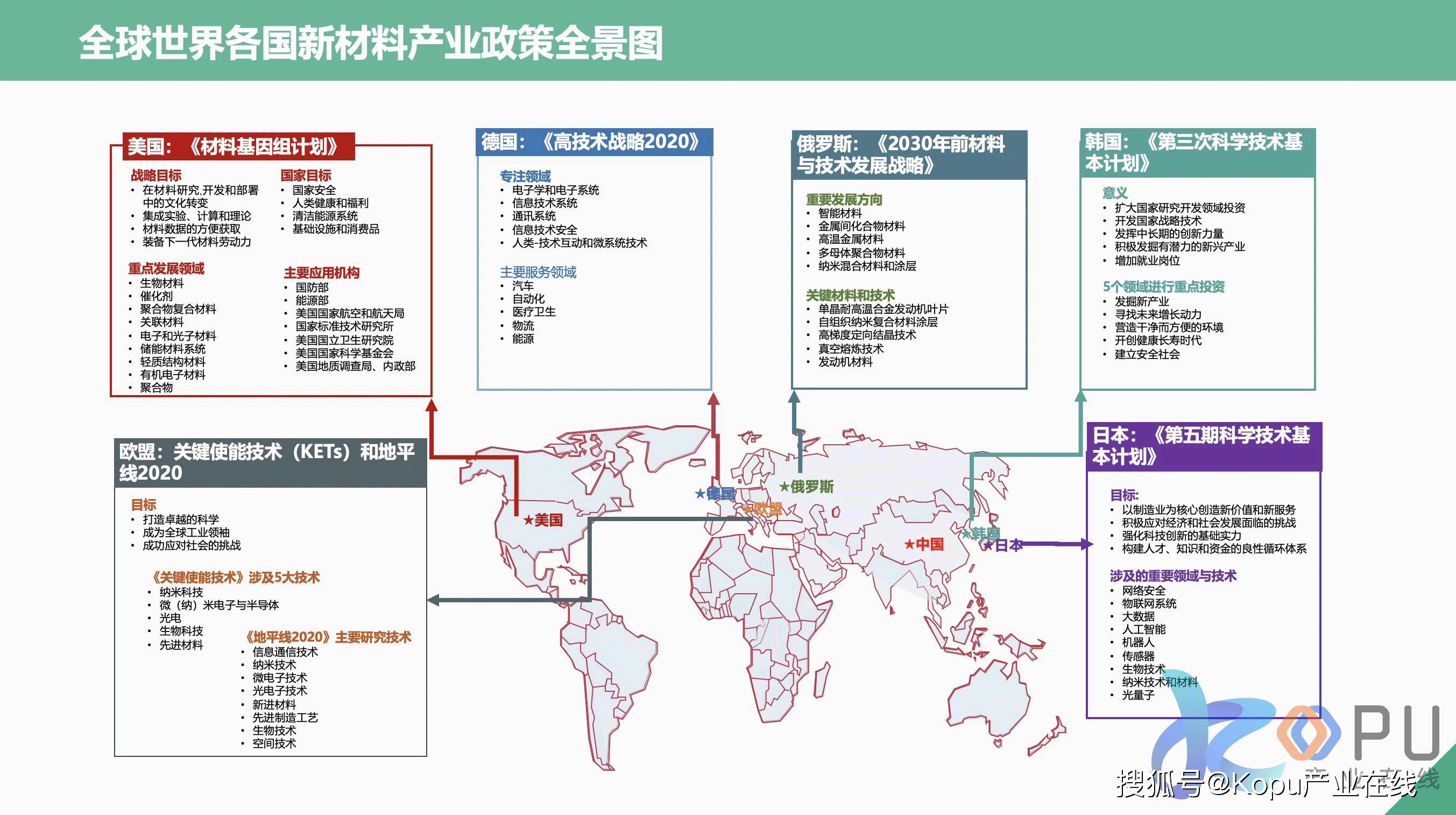 产业正呈现快速健康发展的良好状态,在-些重点,关键新材料的制备技术