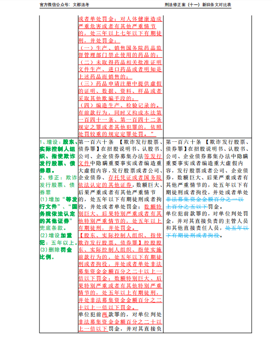 方鹏整理!《刑法修正案(十一)》新旧对比表,还不快码住?