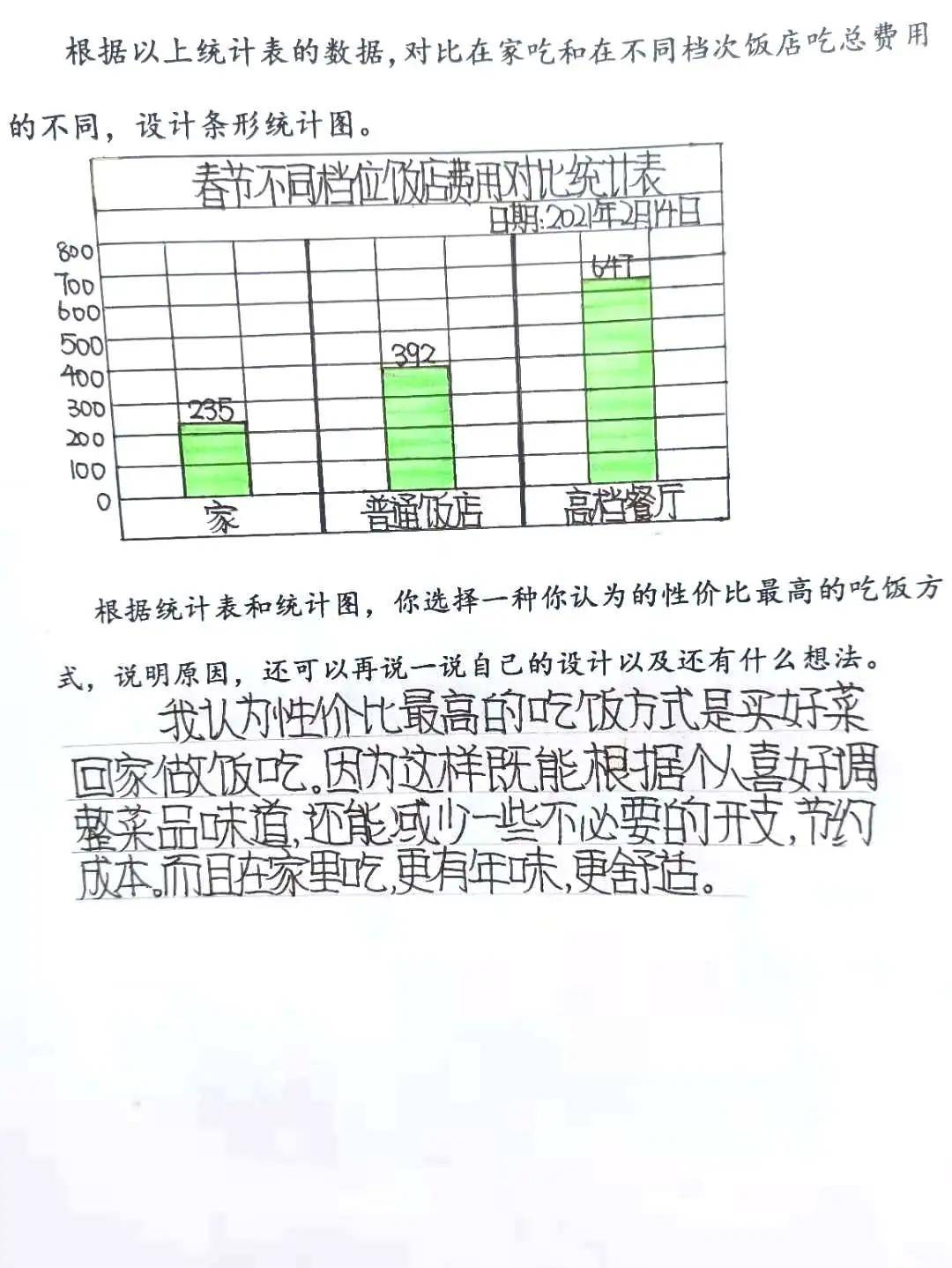 通过调查分别计算出在家吃的费用和在不同档次饭店吃的费用,统计表