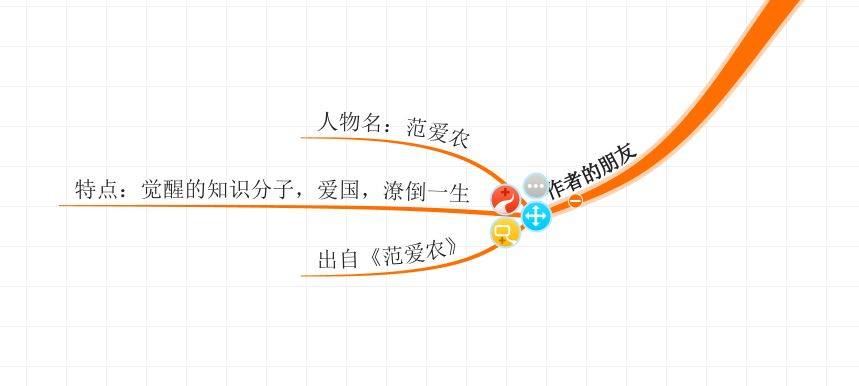 用思维导图imindmap梳理朝花夕拾人物关系