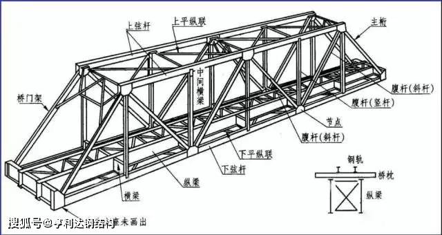 利达产品—钢结构建筑系列