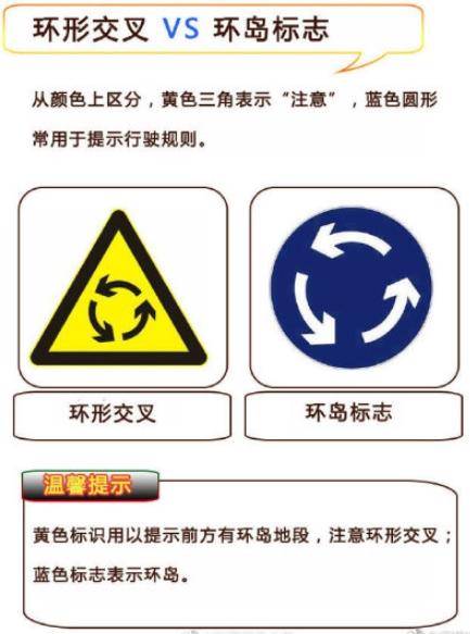 科目一这些图标,你能区别出来吗