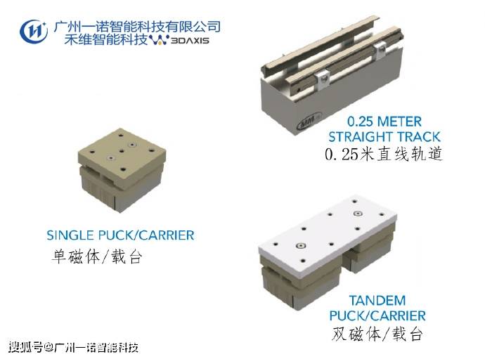 磁悬浮输送技术推动自动化生产线升级换代,实现高速度