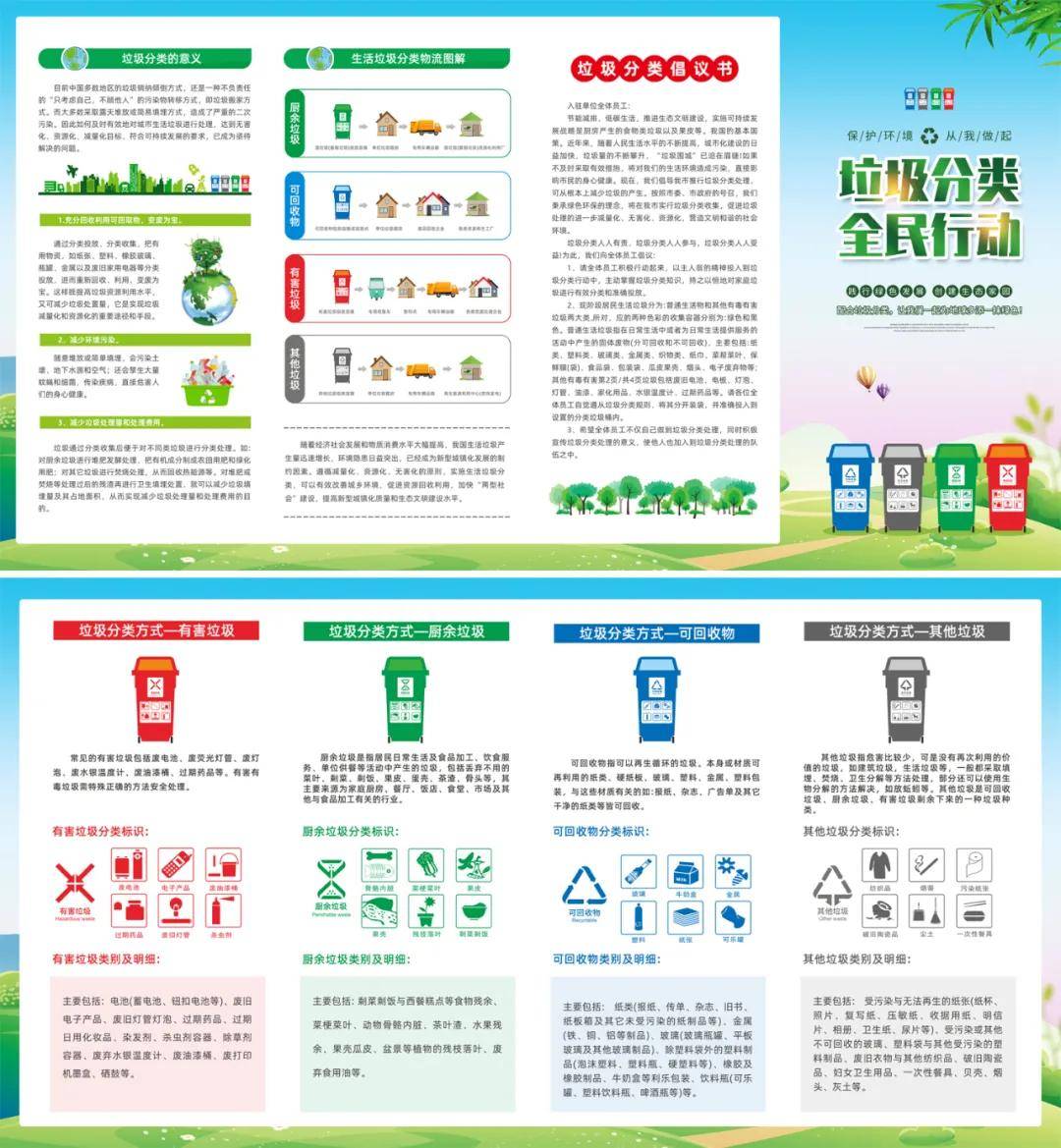 垃圾分类投放指南制度宣传海报展板折页保护环境社区公益设计鉴赏