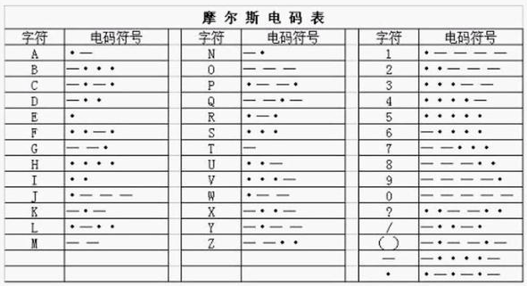 杜绝绕弯子丨手机解锁密码不是密码我该怎么理解