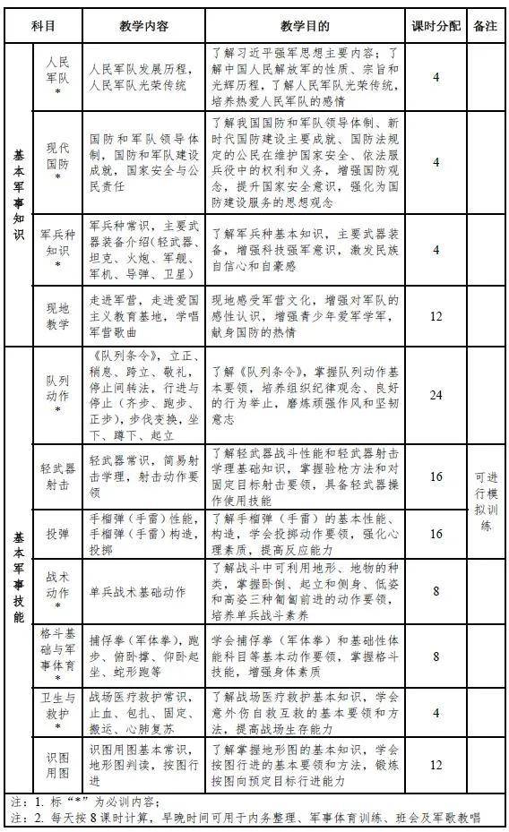 高中阶段学校学生军事训练教学大纲