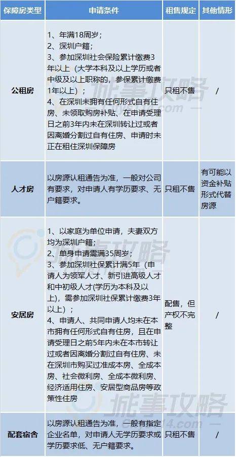 深圳公租房最新消息2021,1128套公租房即将上线