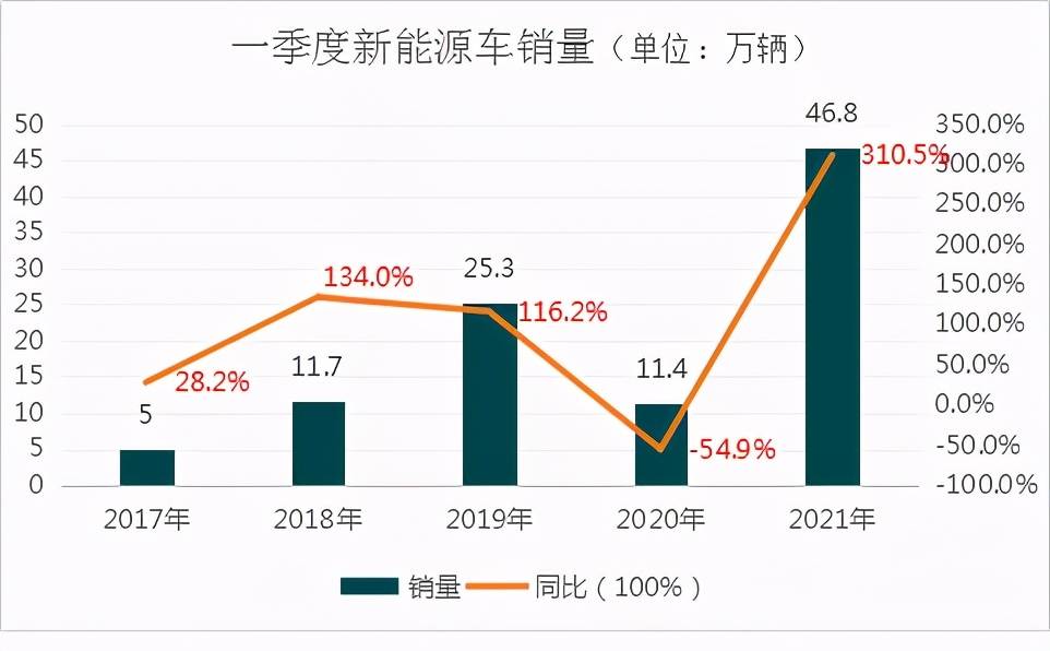 18年10月新番动画销量排行_2018年9月suv销量排行_16年8月汽车销量排行榜