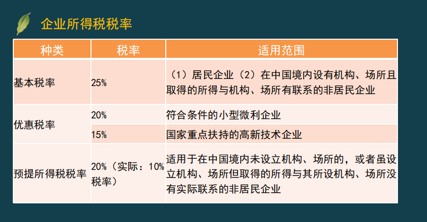 (四)企业所得税计算公式