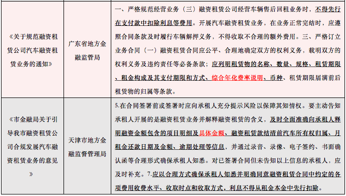 央行明确所有贷款产品应明示年化利率,融资租赁适用吗?