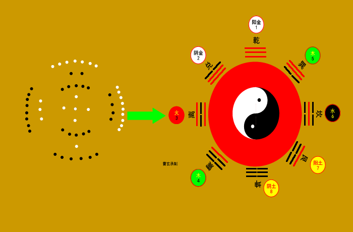 神秘的河图隐藏着易经的起源