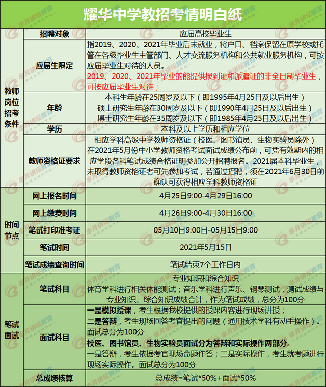 天津市耀华中学2021年公开招聘教师等专技岗11