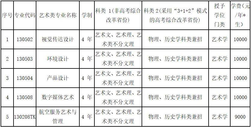 沈阳航空航天大学2021艺术类专业招生简章发布