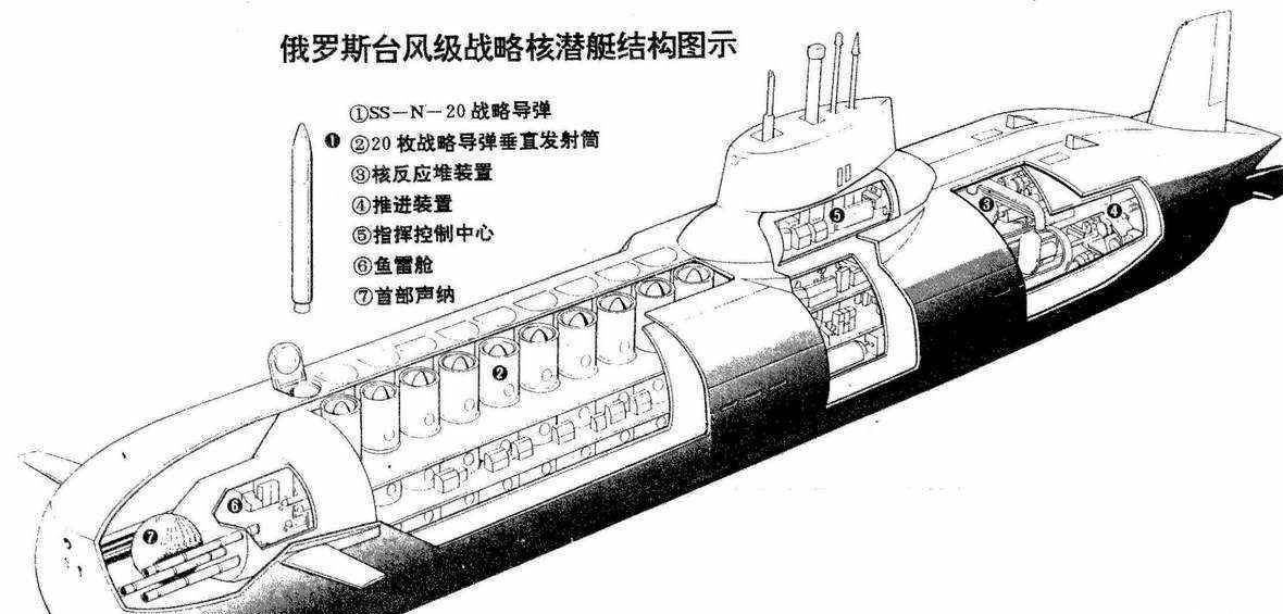 潜艇中的巨无霸俄罗斯台风级核潜艇实力如何