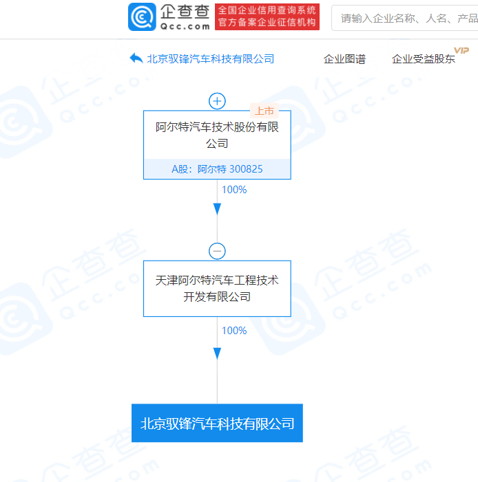 上海蔚来科技退出驭锋汽车,阿尔特子公司接手_王彦辉