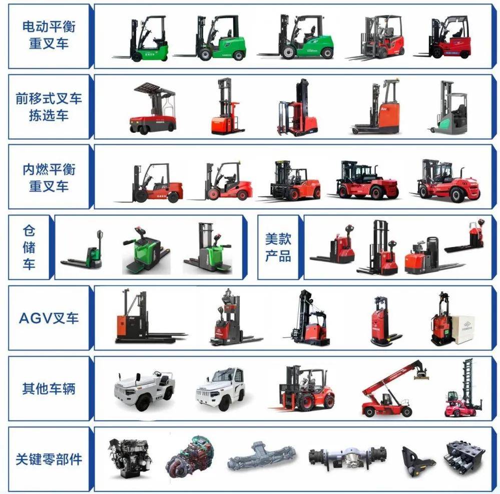 杭叉集团2020年年报解析_叉车