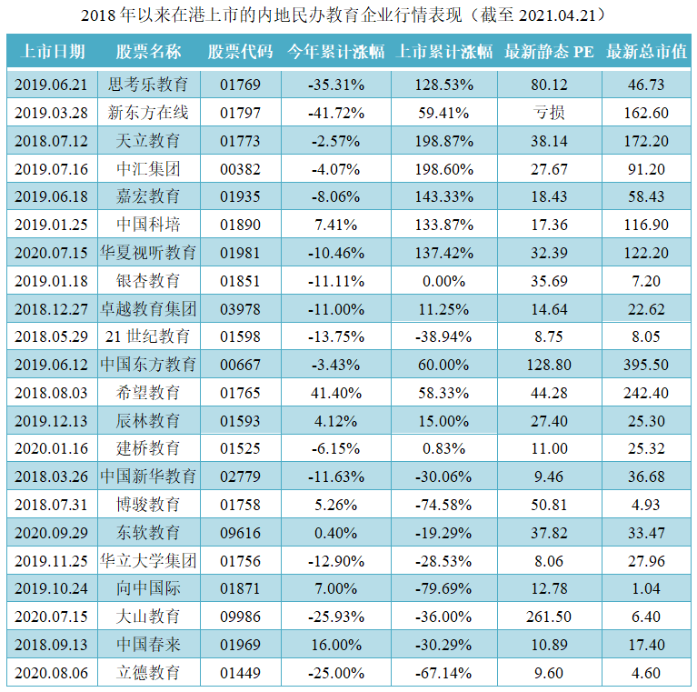 港股教育板块迎政策利好 哪些个股值得关注?