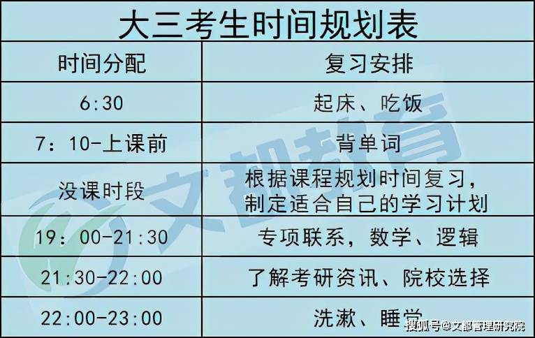 大三考生时间规划表 关键时间:利用好晨读或者早晨的时间,以及晚上的