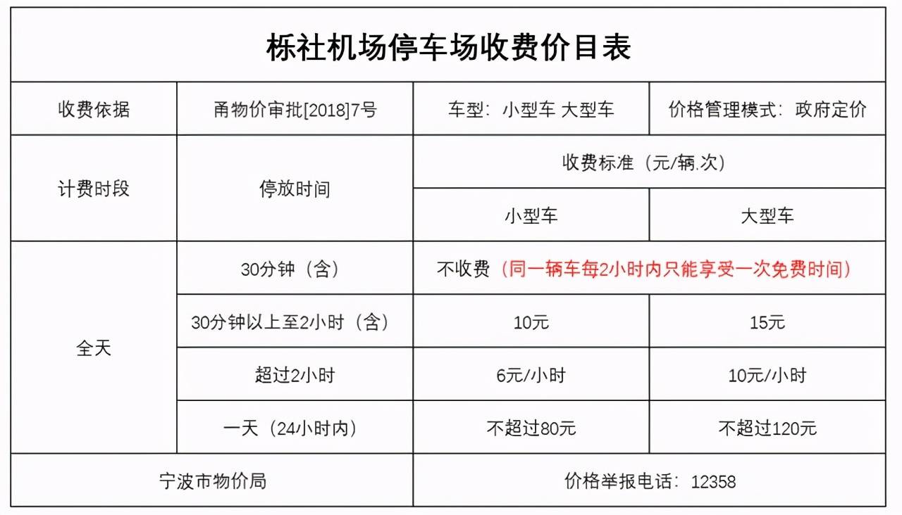 原创宁波机场停车场收费标准宁波机场停车费一天要花多少钱