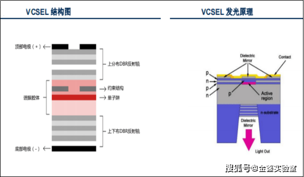 【金鉴出品】如何挑选一款优质的vcsel激光器