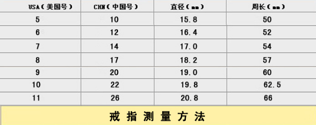 戒指尺寸对照表