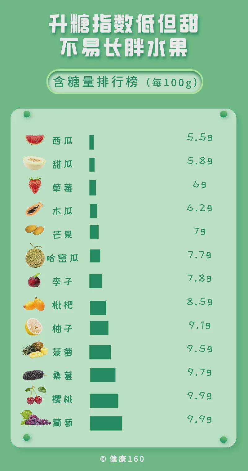 每天1杯果汁喝进icu医生呼吁这几类水果千万别这样吃