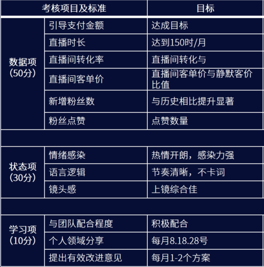 新手主播抖音带货单场百万的案例拆解_直播