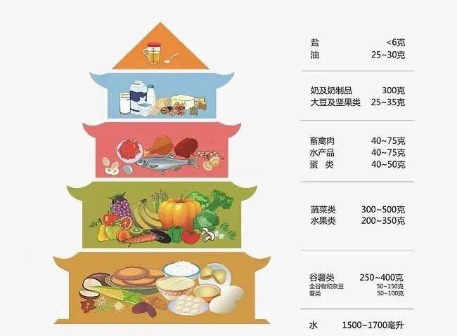 中风后如何科学饮食—能量及营养素推荐摄入量