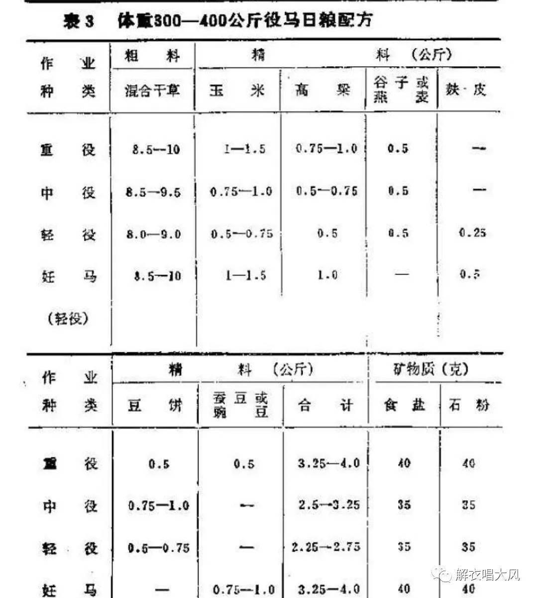中国古代兵制(九)_大军