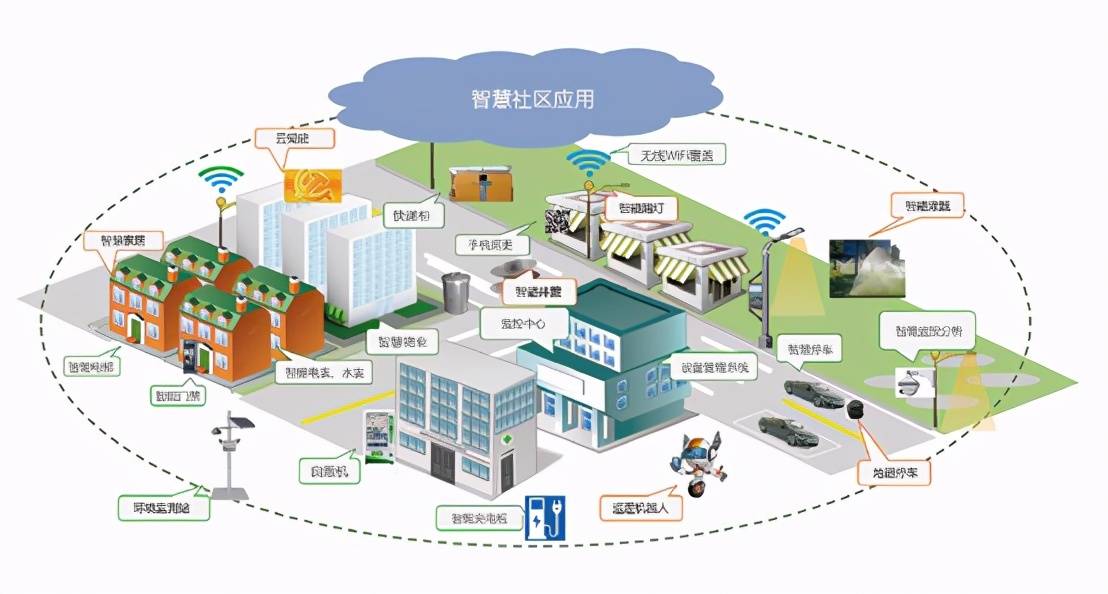 后台提效—连通数字化管理