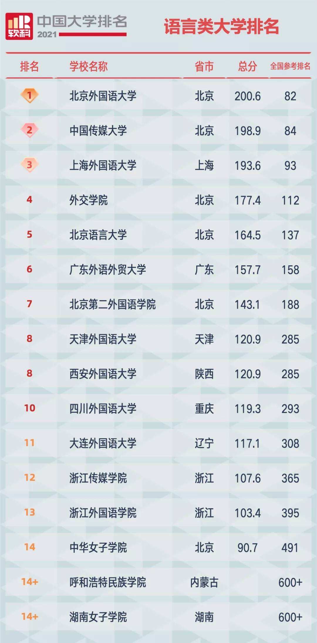 2021软科中国大学排名发布:清华大学,北京大学,浙江大学占据前三
