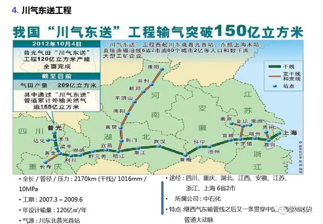 【干货】中国主要天然气长输管线