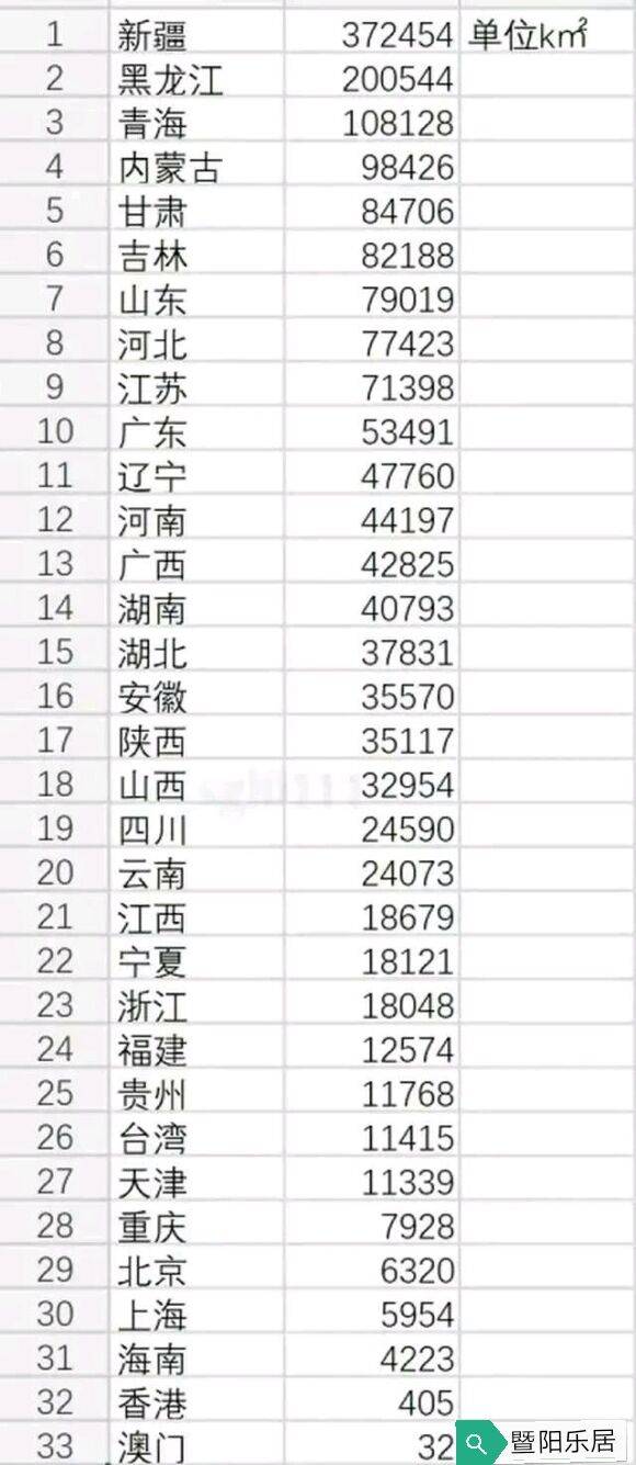 全国各省平原面积一览