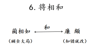 思鸿教育语文教师资格面试试讲:将相和