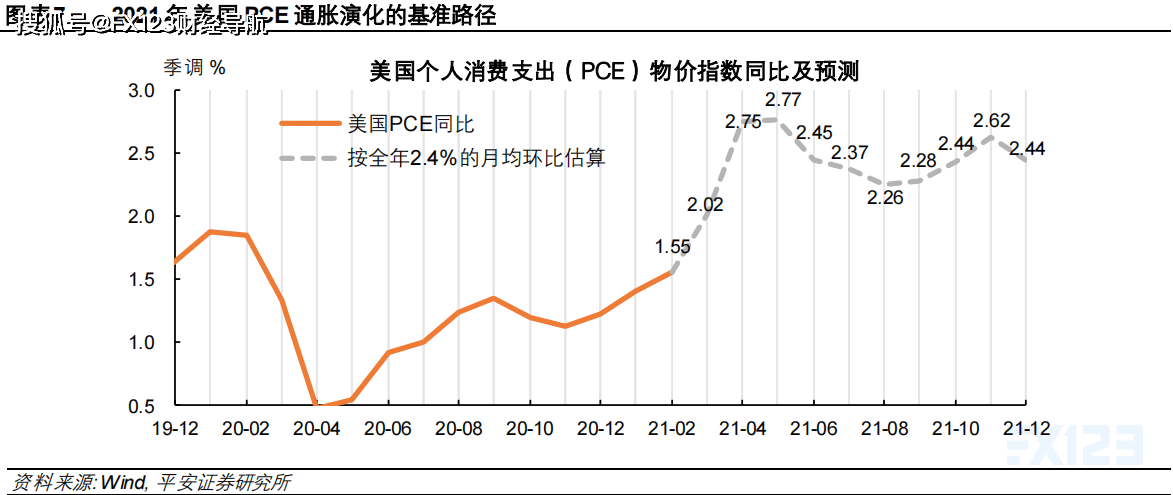 美国通胀税_美国通胀_美国历年通胀数据