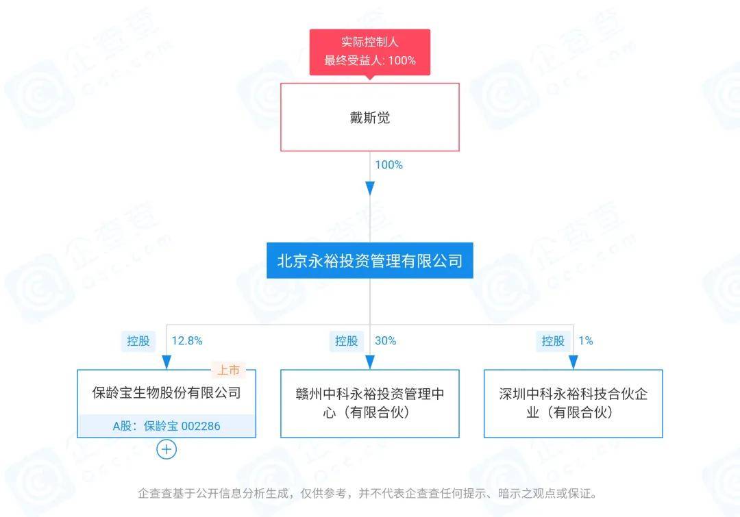 保龄宝95后董事长交出成绩单背后浮现先锋系密友