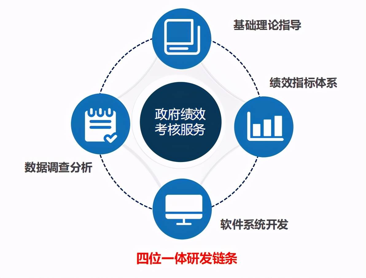 易事软件携手厦门大学政府绩效管理研究中心,投入政府绩效管理体系