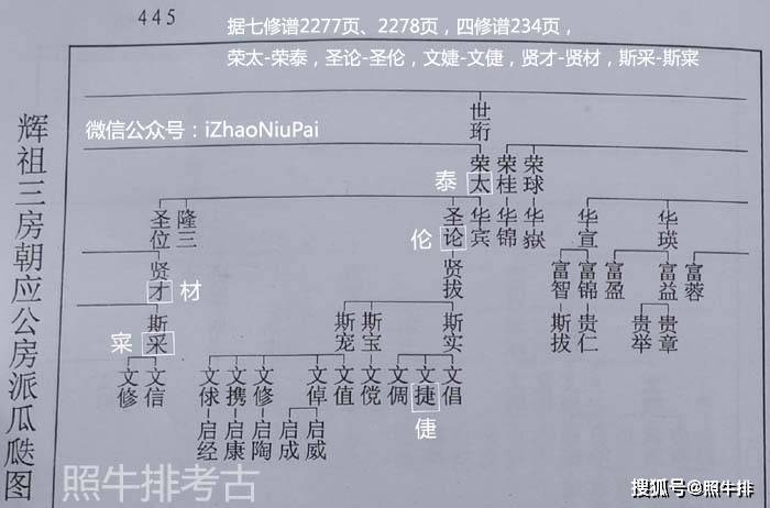 七修谱第1068页6至10世世系图记载的世珩公七修谱第2277页11至15世