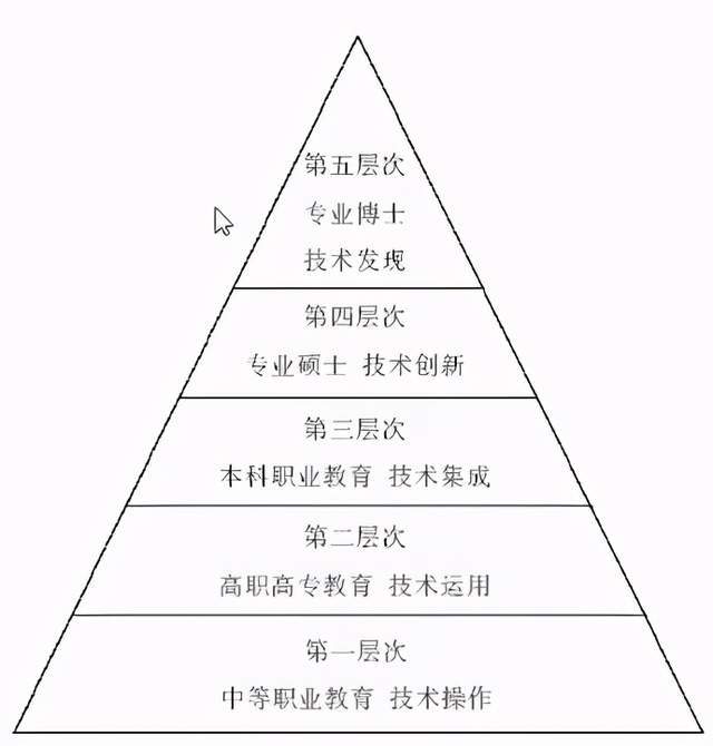 本科职业教育的特征