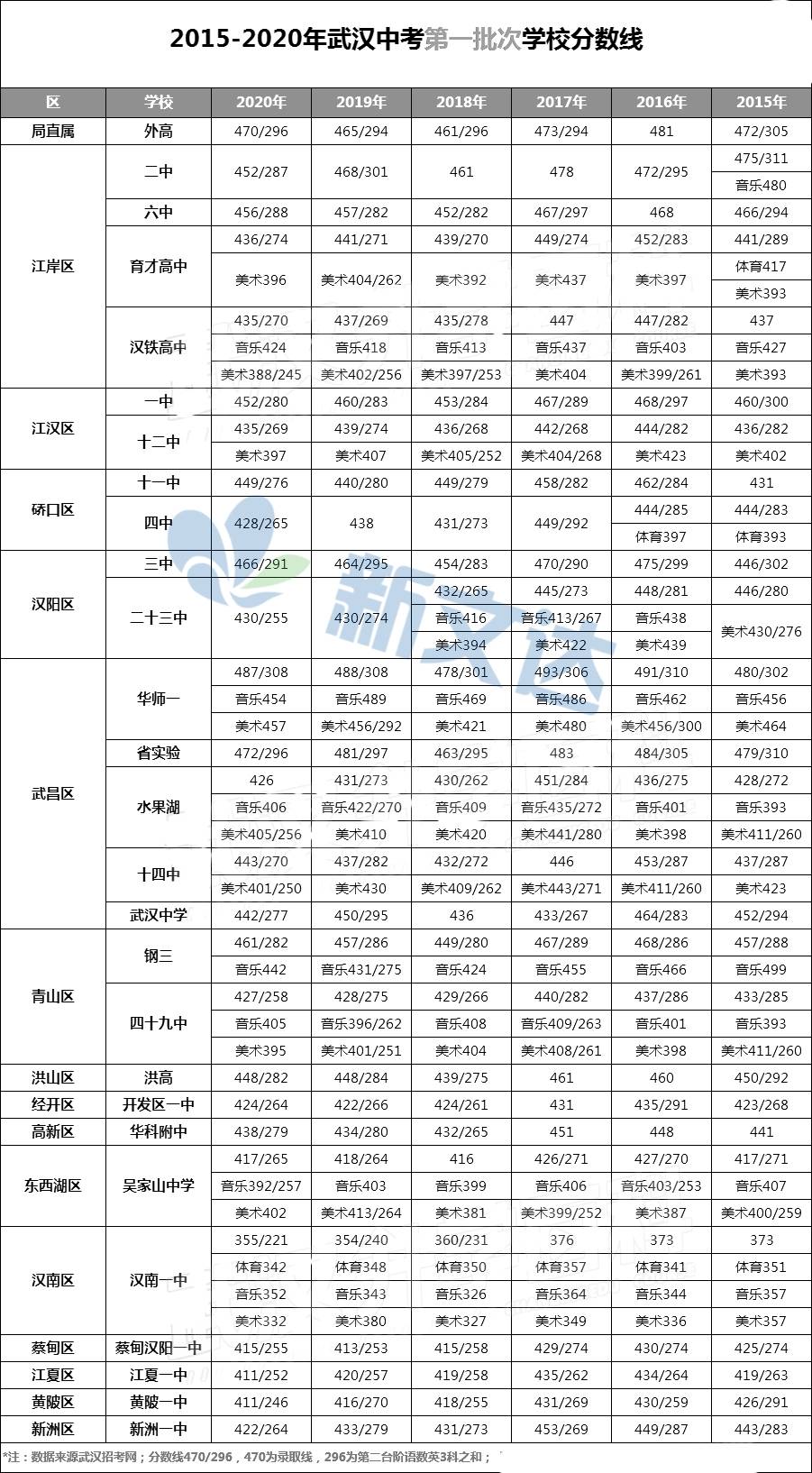 速看!2021武汉市普高招生计划出炉