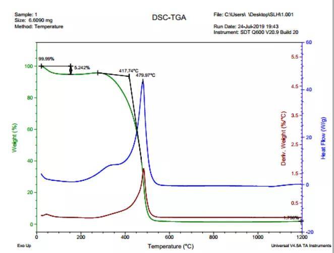 木木西里仪器说热分析tgadtadsc技术知识入门篇