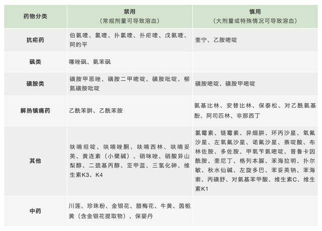 原创春季美食多,要当心蚕豆病,特别是三岁以下的宝宝