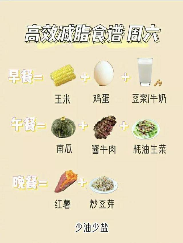 高效减脂一周食谱&超全减肥食物热量表