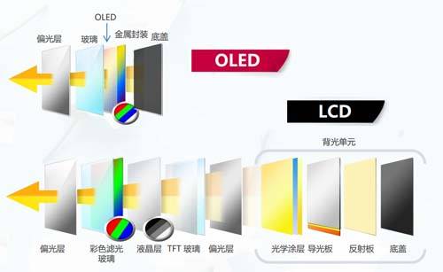 连iphone 12都用上oled屏幕后,lcd屏幕还能"永不为奴"