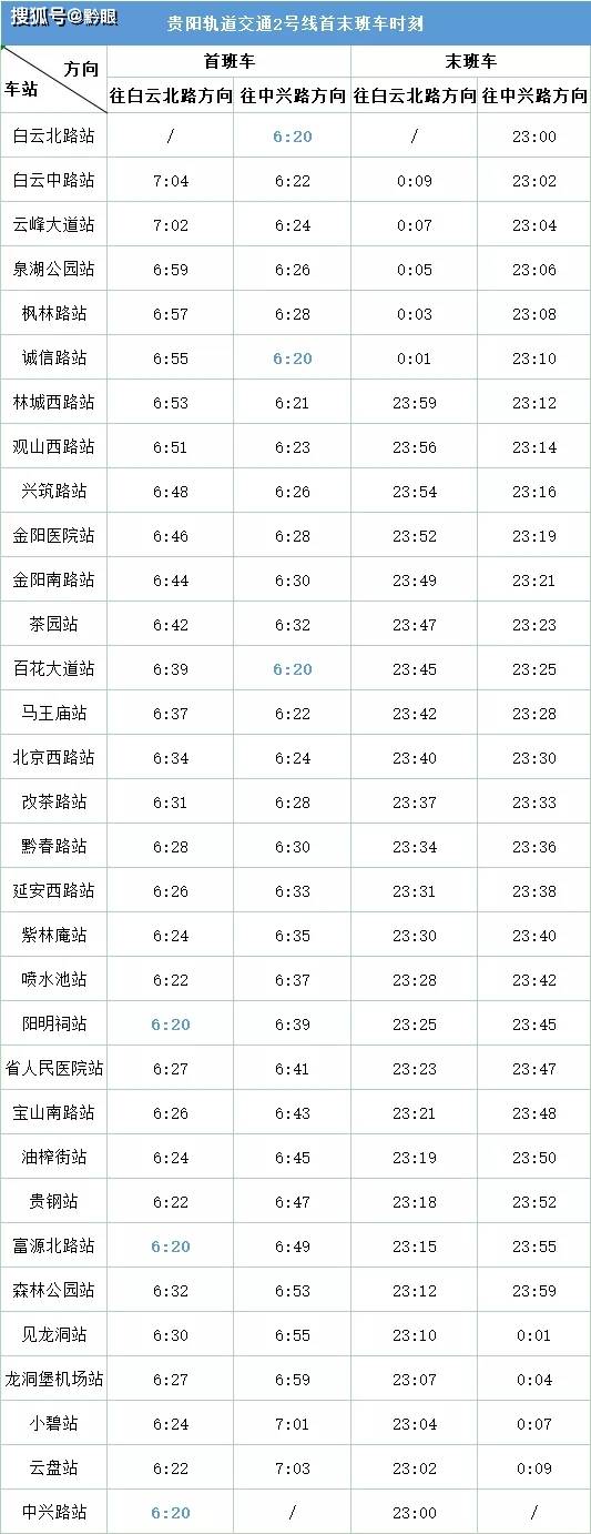 贵阳地铁1号线,2号线的早班车发车时间都是6:20, 末班车发车时间都是