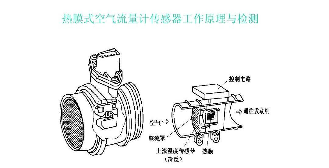 奔驰全系272发动机混合气故障分析及知识点分享
